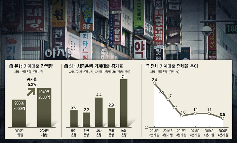 제2금융권 주택담보대출 유리금리로 진행할 경우 한 달에 얼마씩 내야 할까. 4