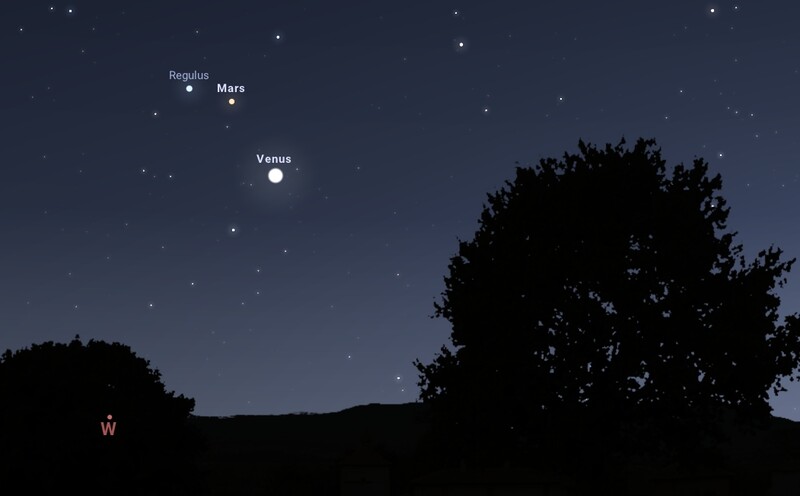 7일 저녁 9시 서쪽 하늘의 금성 위치도. 금성 위쪽으로 화성과 사자자리에서 가장 밝은 별 레굴루스가 있다. 스텔라리움