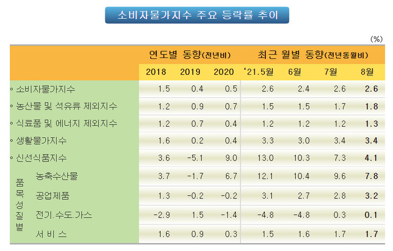  ※ 이미지를 누르면 크게 볼 수 있습니다.