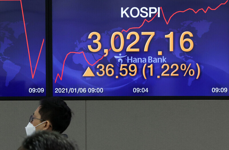 The KOSPI made a new record by climbing up to 3,027.16 points during trading on Jan. 6 before closing at 2,968.21. (Yonhap News)