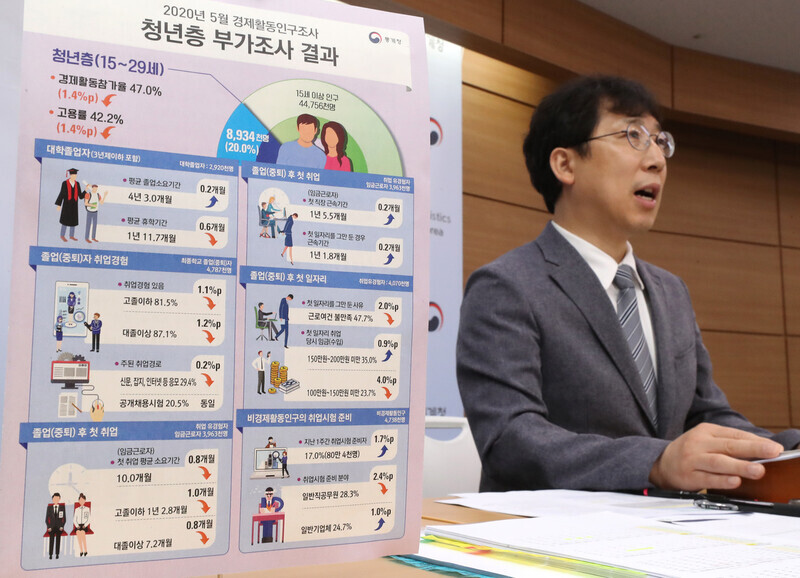 Jeong Dong-wook, director of Statistics Korea’s employment stats division, announces the results of a survey on youth unemployment at the Government Complex in Sejong on July 22. (Yonhap News)