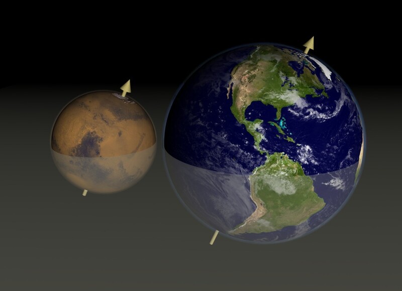 지구의 자전속도는 느려지고 있는 반면 화성의 자전속도는 빨라지고 있는 것으로 나타났다. 화성과 지구의 자전축은 각각 25도, 23.5도 기울어져 있다. 미 항공우주국 제공