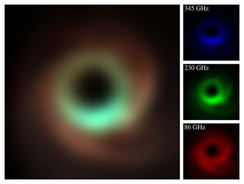 O buraco negro supermassivo (M87*) no centro da galáxia M87 foi observado pelo Event Horizon Telescope (ETH) em comprimentos de onda de 86 GHz (vermelho), 230 GHz (verde) e 345 GHz (azul), e uma simulação combinando-os (esquerda). Frequências mais altas revelam estruturas que antes eram difíceis de distinguir. Fornecido pela equipe do Event Horizon Telescope