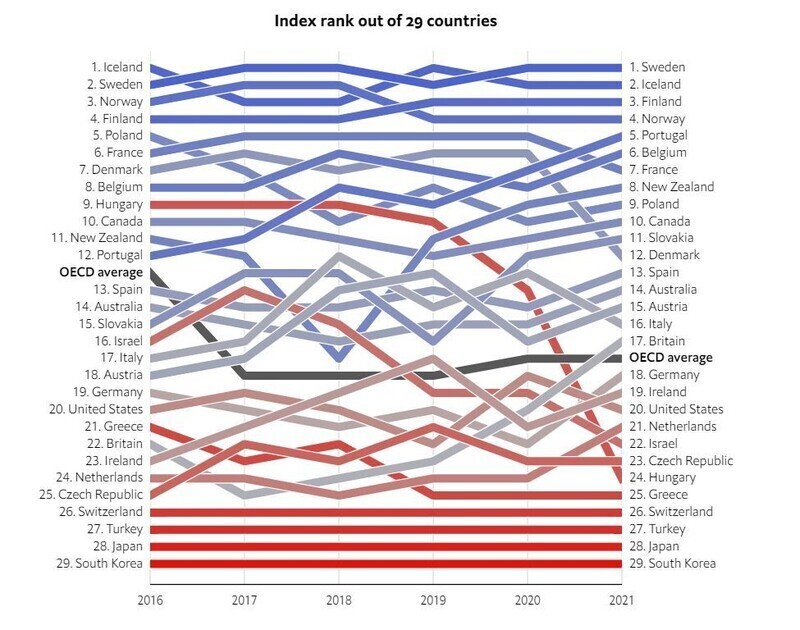 The glass-ceiling index published by The Economist on March 7 (courtesy of The Economist)