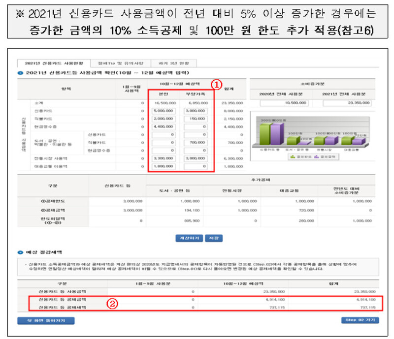 연말정산 미리보기 서비스 사용 사례. 국세청 제공