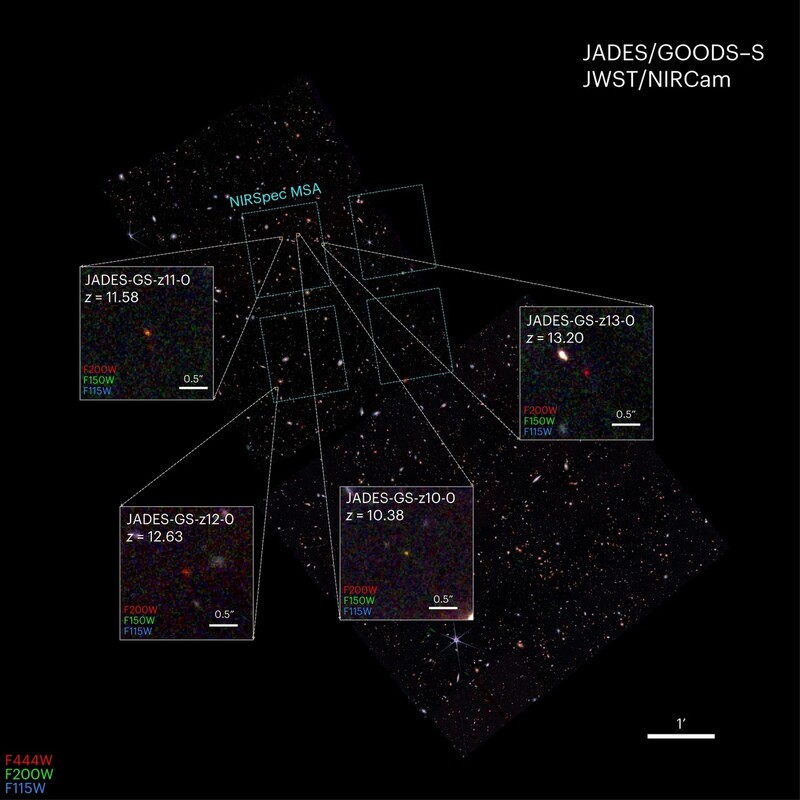 제임스웹우주망원경으로 확인한 적색편이 값 10 이상 은하들. 맨 오른쪽이 현재까지 공인된 은하 중 가장 먼 은하 ‘JADES-GS-z13-0’로 적색편이 값이 13.2다. 빅뱅 3억2천만년 시점의 은하다. 네이처 제공
