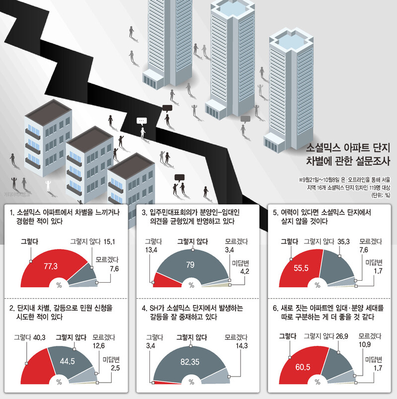 안성 힐스테이트 민간임대아파트 분양 소식(예정) 4