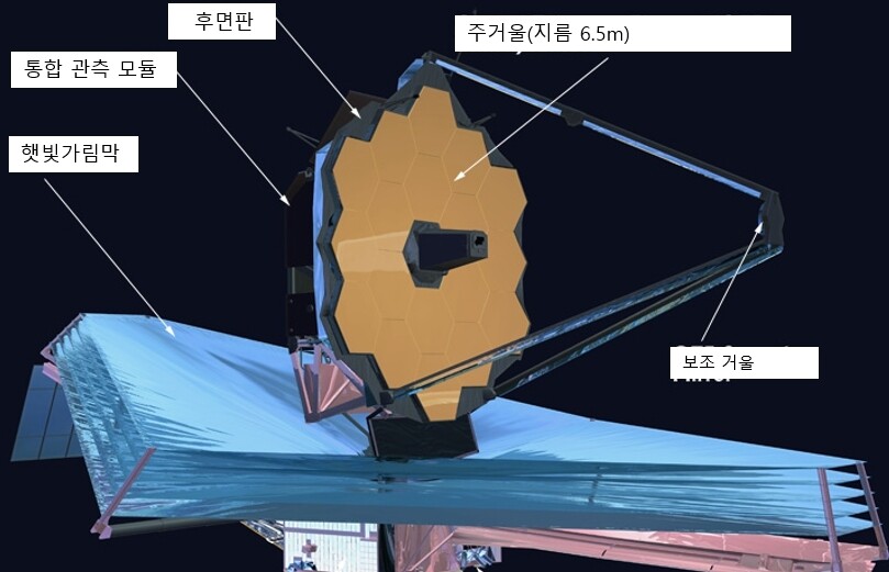 제임스웹 우주망원경의 구조. 나사 제공