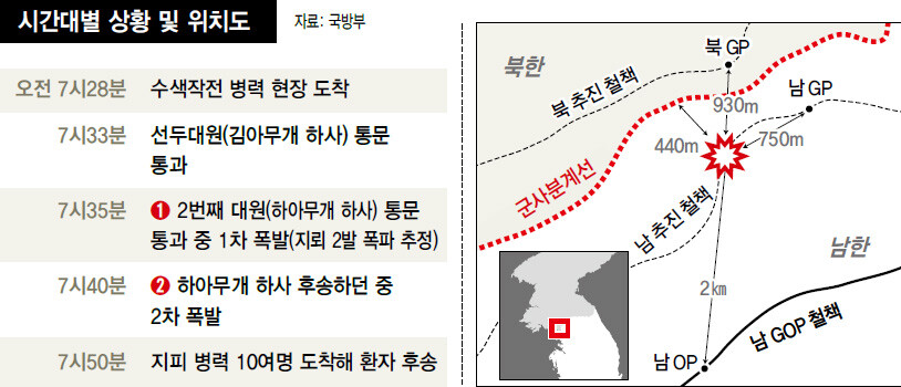 ‘5분 간격으로 쾅쾅…’ DMZ 북한 지뢰 폭발 사건 재구성
