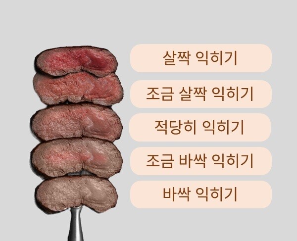 국립국어원은 무인기기 표현을 이용자에게 친숙한 한국어로 개선할 것을 권고했다. 음식점의 경우 사진을 활용해 이해를 도울 수도 있다. 국립국어원 제공