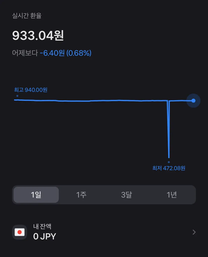 토스뱅크 엔화 반값 거래
