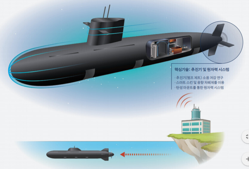 Plans for a nuclear-powered submarine. (Agency for Defense Development)