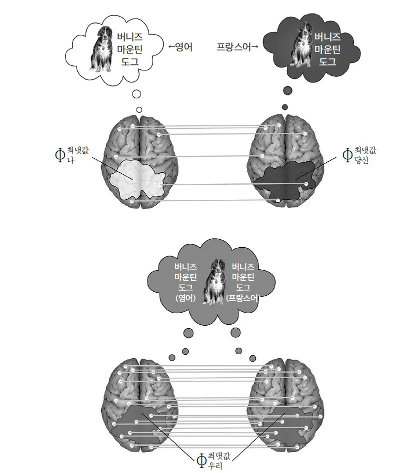 인공지능은 의식을 갖지 못한다, 대장균은 가져도 [책&생각]