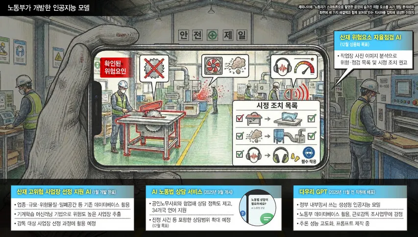 “바닥 미끄럼, 화학물질 누출 위험…” 사진 본 AI가 ‘콕’ 짚었다