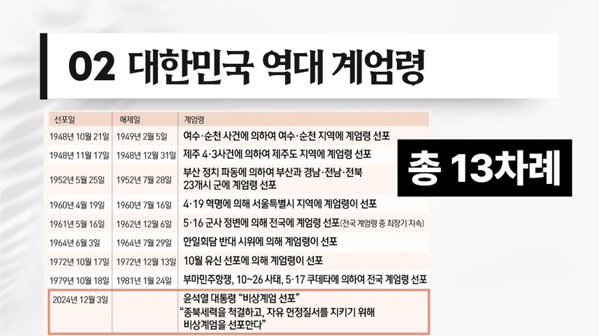 2024년 12월4일 오전 공개된 ‘2024년 12·3 사태- 어젯밤 이야기’ 수업자료. 전국역사교사모임 누리집 갈무리