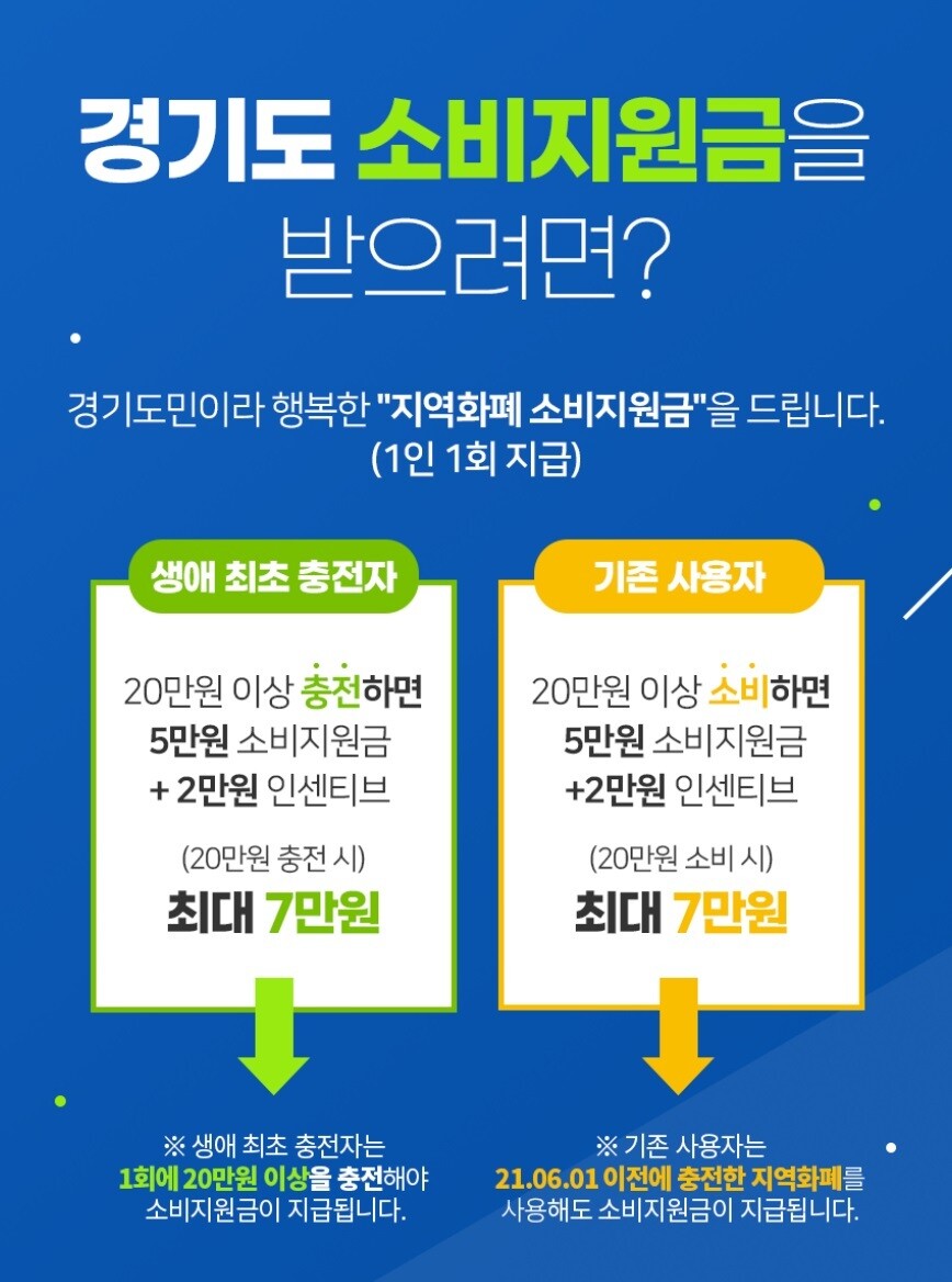 경기도 “지역화폐 20만원 충전, 27만원치 쓰세요” : 수도권 : 전국 : 뉴스 : 한겨레모바일