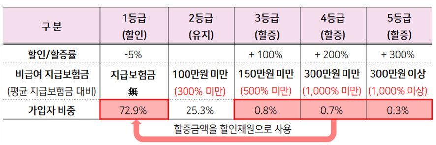 자료: 금융위원회 ※ 이미지를 누르면 크게 볼 수 있습니다.