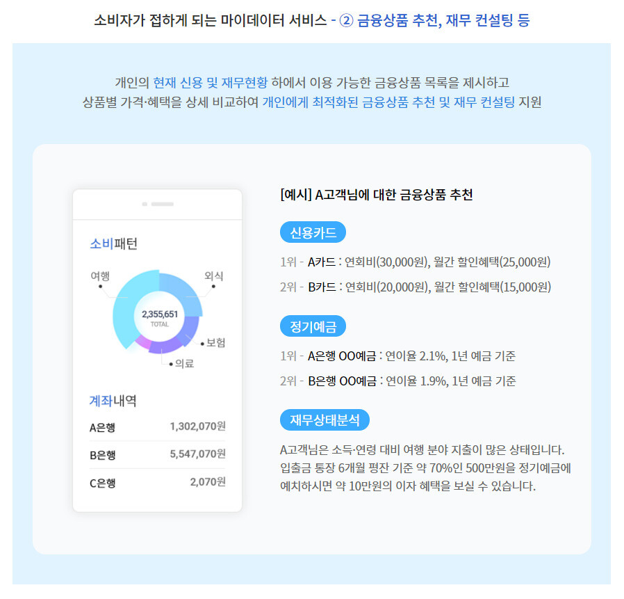 마이데이터 종합포털 누리집 화면 갈무리