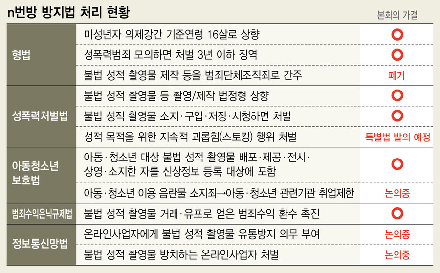 ê°ˆê¸¸ ë¨¼ Në²ˆë°© ë°©ì§€ë²• ì¼ë³´ì „ì§„í–ˆì§€ë§Œ ëŠ'ìž¥ ì²˜ë¦¬ ë¹„íŒ êµ­íšŒ ì •ë‹¹ ì •ì¹˜ ë‰´ìŠ¤ í•œê²¨ë ˆëª¨ë°