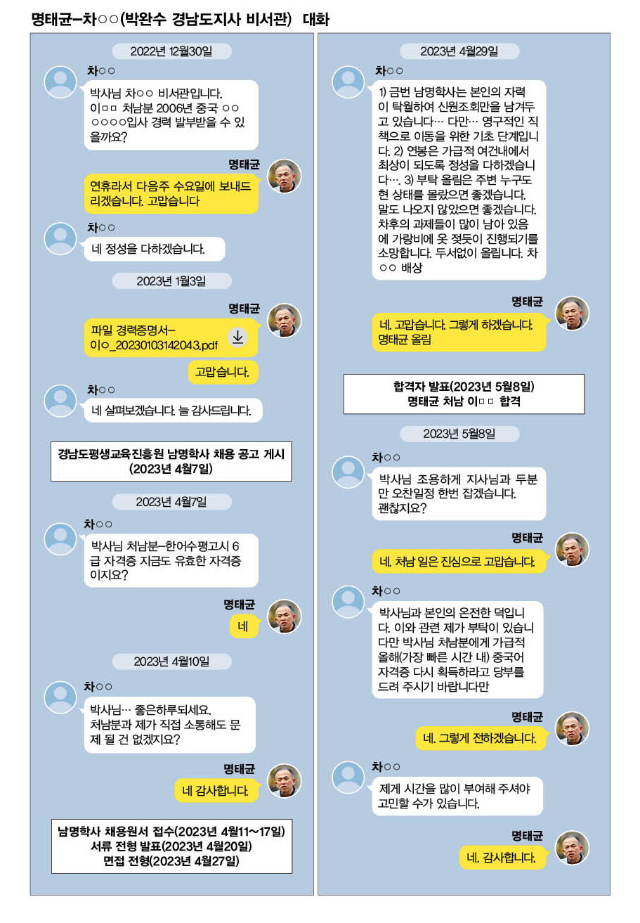 명태균-박완수 경남지사 비서관 메신저 대화 내용. 