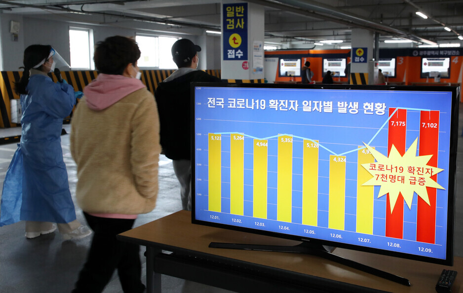 A monitor installed outside of a COVID-19 screening center in northern Gwangju’s Buk District displays the number of recent confirmed cases of the virus on Dec. 9 (Yonhap News)