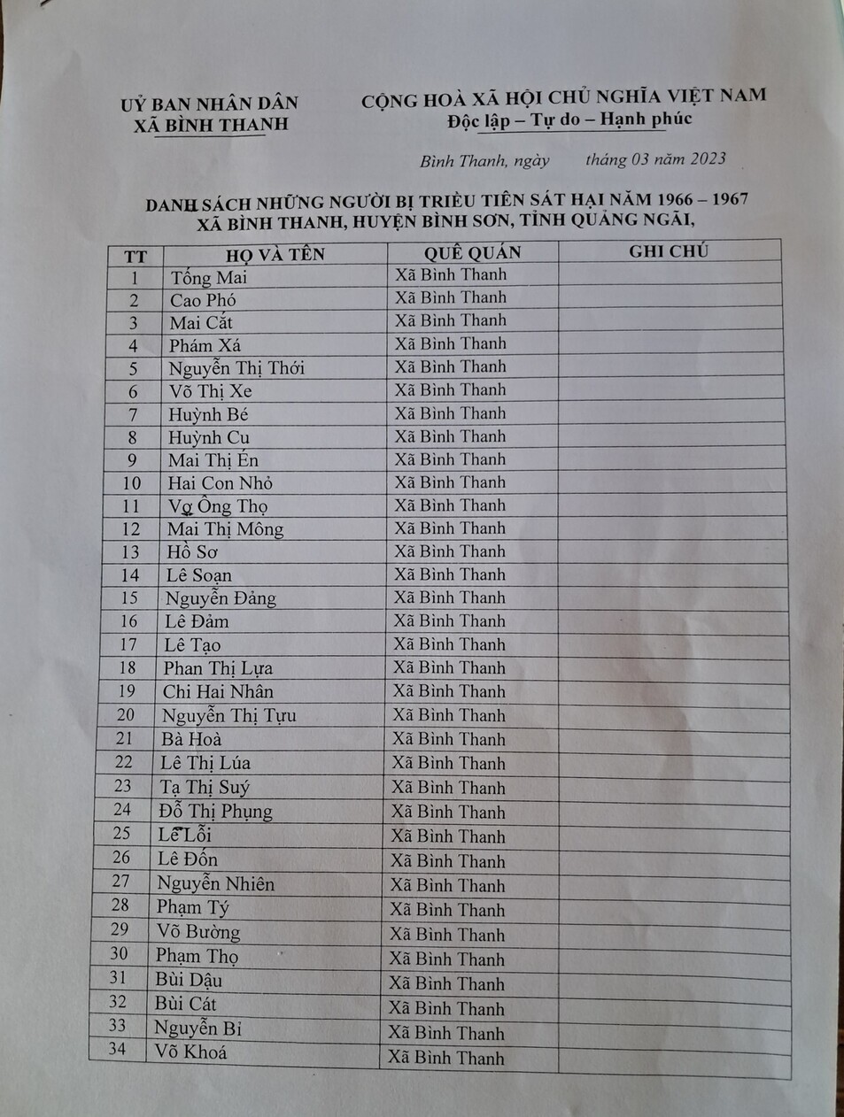 A list of names of those killed by Korean soldiers in Bình Thanh between 1966 and 1967 compiled by Le Van Hien.