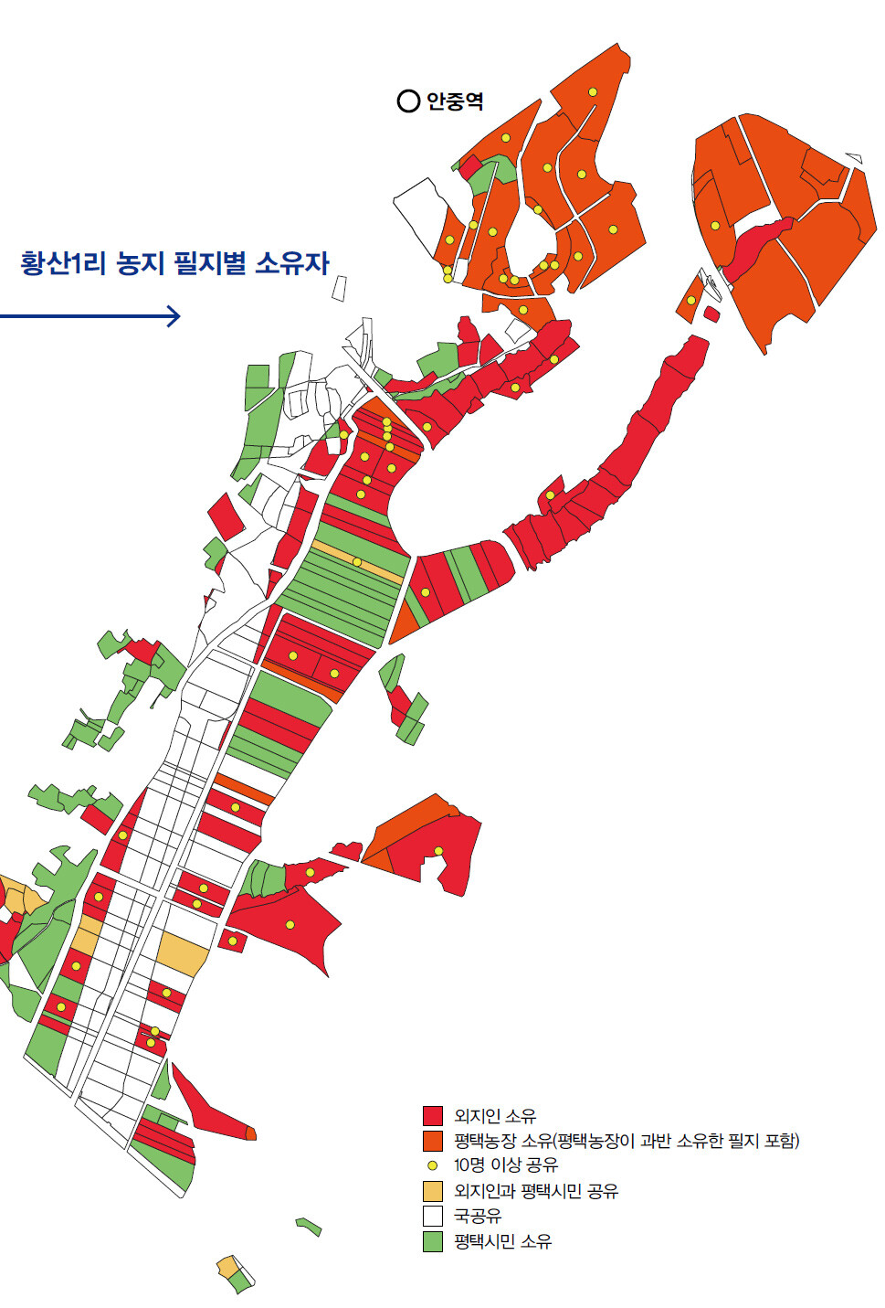 황산1리는 남북으로 길게 생겼다. 안중역과 가까운 북쪽에 외지인 땅이 많고 기획부동산도 주로 이곳에서 활동했다. 평택농장은 소유자가 대를 이어 서울 강남구에 살고 있다. 평택농장 땅도 사실상 외지인 땅으로 볼 수 있다. 황산1리에서 외지인 소유 농지는 필지를 기준으로 59.7%, 면적을 기준으로 67.6%다.