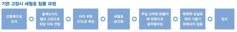 ※이미지를 누르면 크게 보실 수 있습니다.