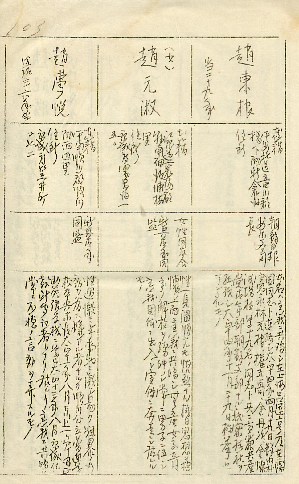 종로경찰서 ‘사상요시찰인연명부’(1926)에 처음 등재된 조원숙 항목. 국사편찬위원회