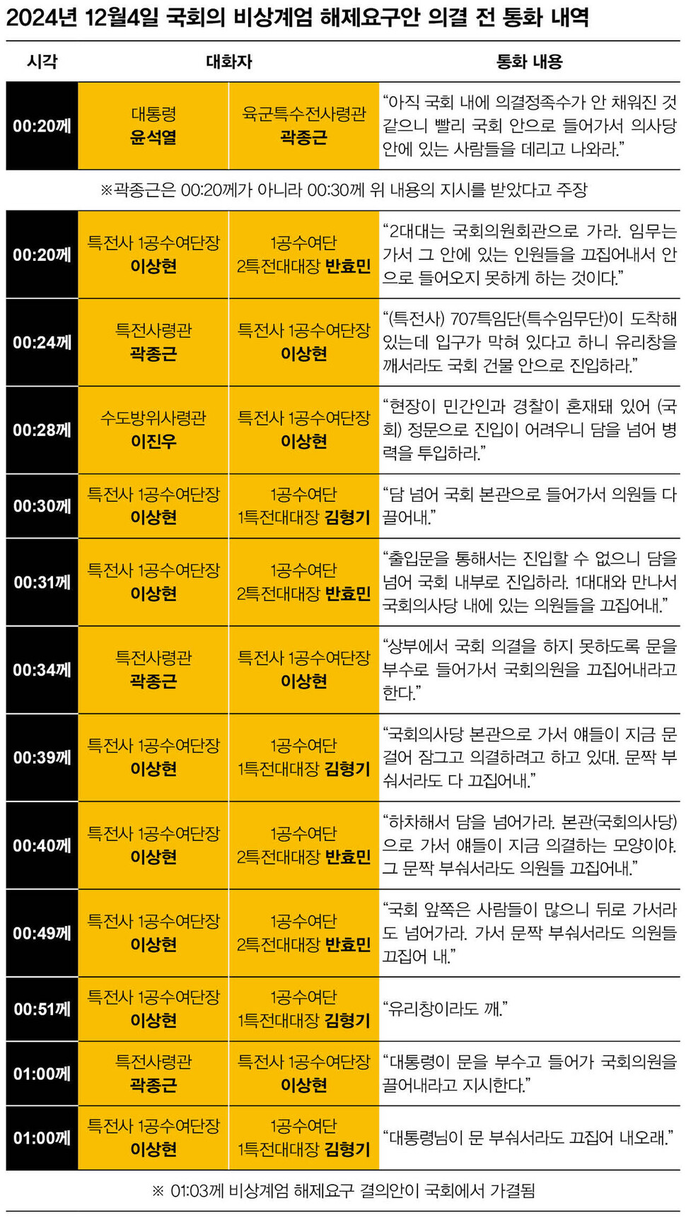 인포그래픽 제작 장광석