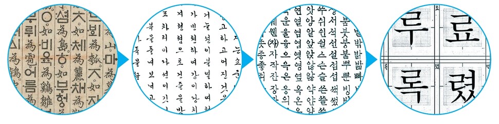 한글꼴의 변화 과정 (왼쪽부터) 훈민정음(15세기), 덕온 공주가 쓴 궁체(19세기), 박경서가 납활자로 제작한 명조체(20세기 초), 최정호 말년 글꼴인 최정호체 원도(1988년). 자료: 간송미술문화재단 누리집 갈무리, 연합뉴스, 윤디자인 누리집 갈무리, 안상수