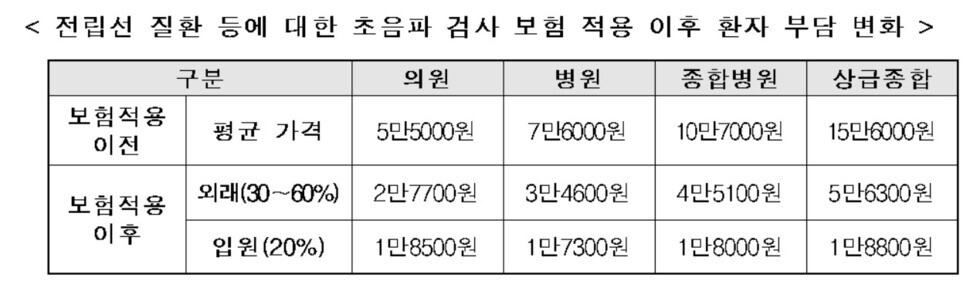 남성 생식계 정면도