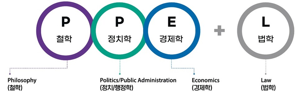 한양대학교