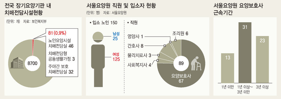 지난달 23일 오전 서울 강남구 서울요양원 물리치료실에서 어르신들이 물리치료를 받고 있다.<BR> 백소아 기자 thanks@hani.co.kr