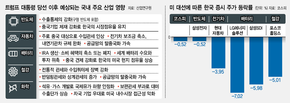 밧데리사자 이미지