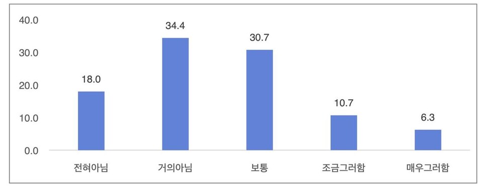 충남 공공부문 고객응대 업무자들의 감정노동 보호제도 이용 실태. 송민수 한국노동연구원 연구위원 자료