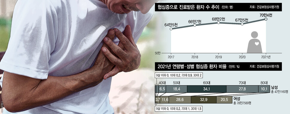 Rising Trend of Cardiovascular Disease in Korea: Implications and Prevention Strategies