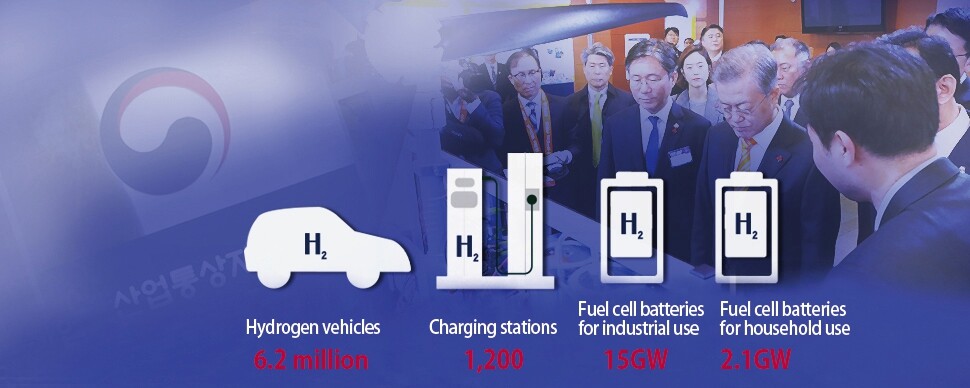 Roadmap for hydrogen economy by 2040