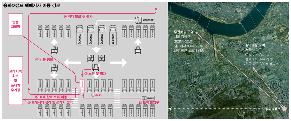 송파○캠프 택배기사 이동 경로 
