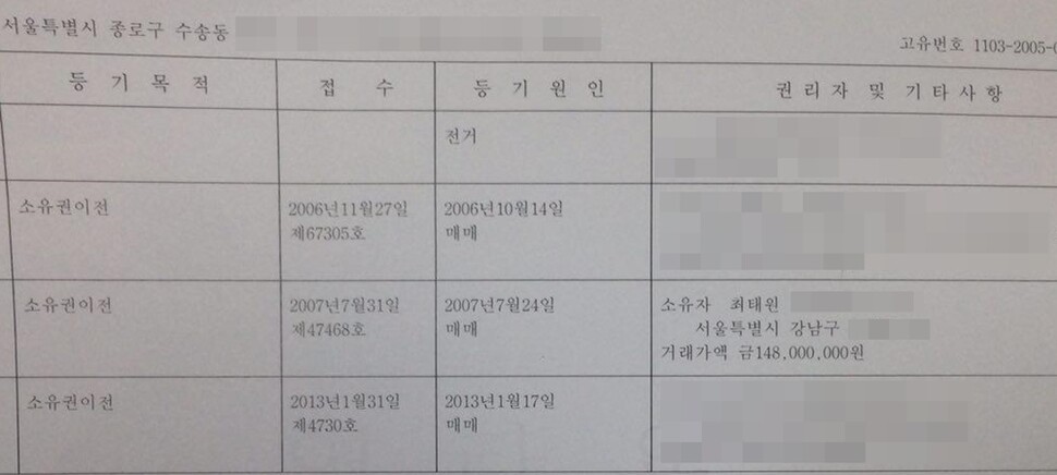 <한겨레21>이 전재수 더불어민주당 의원실 등을 통해 확보한 자료에 따르면 관제 데모를 했던 국가정보원 화이트리스트 단체 ‘공교육살리기학부모연합’은 SK 최태원 회장의 개인 소유 오피스텔을 사무실로 썼다.