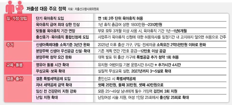 육아휴직 수당 내년 1월부터 인상(월 최대 250만원)