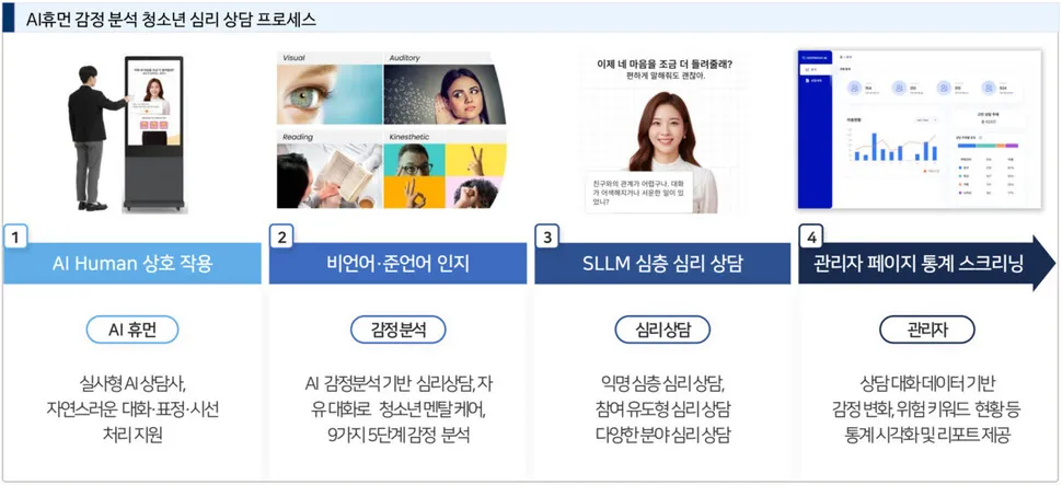 학폭·입시 고민, AI 키오스크가 상담…충북서 전국 최초 설치