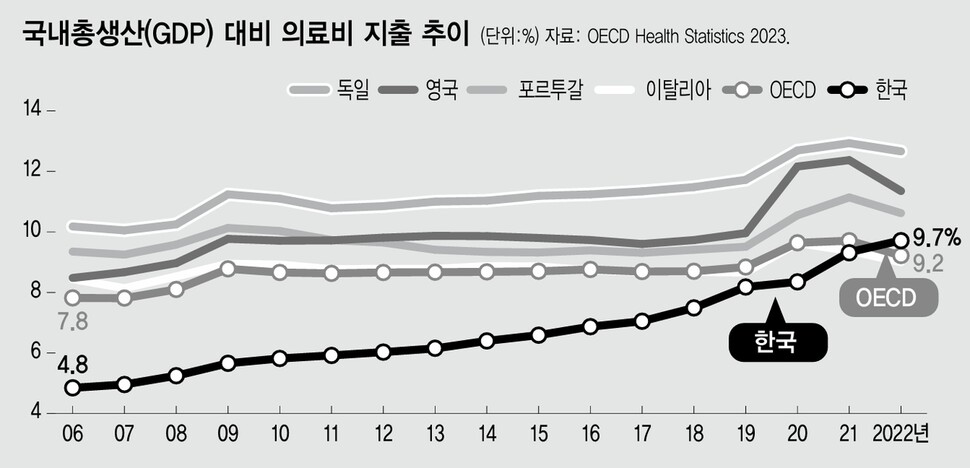 노인 진료비 증가, 한국 의료보장시스템 지속 가능한가 [건강한겨레]