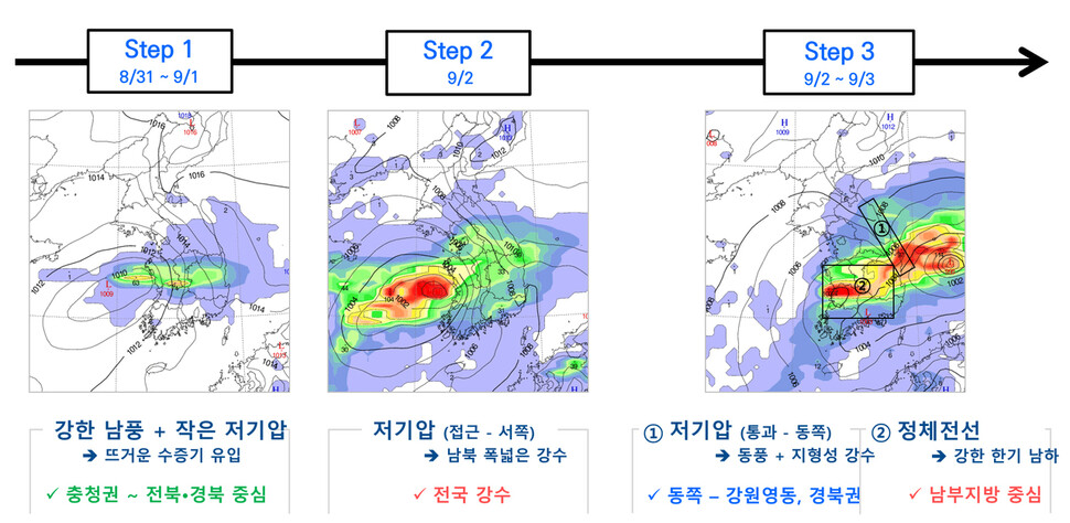 31일부터 다음달 3일까지 세차례에 걸쳐 전국 곳곳에 많은 비가 쏟아질 것으로 예상된다. 기상청 제공