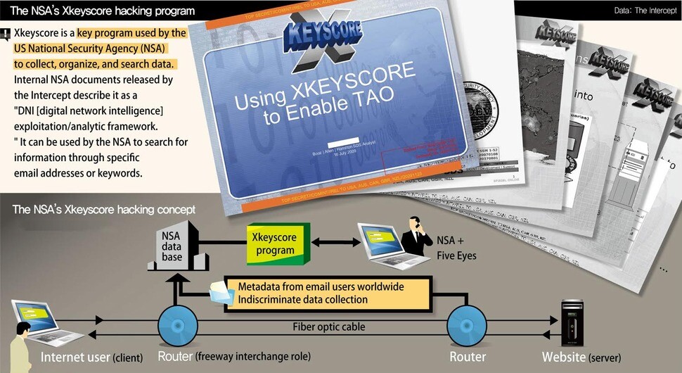 The NSA’s Xkeyscore hacking program