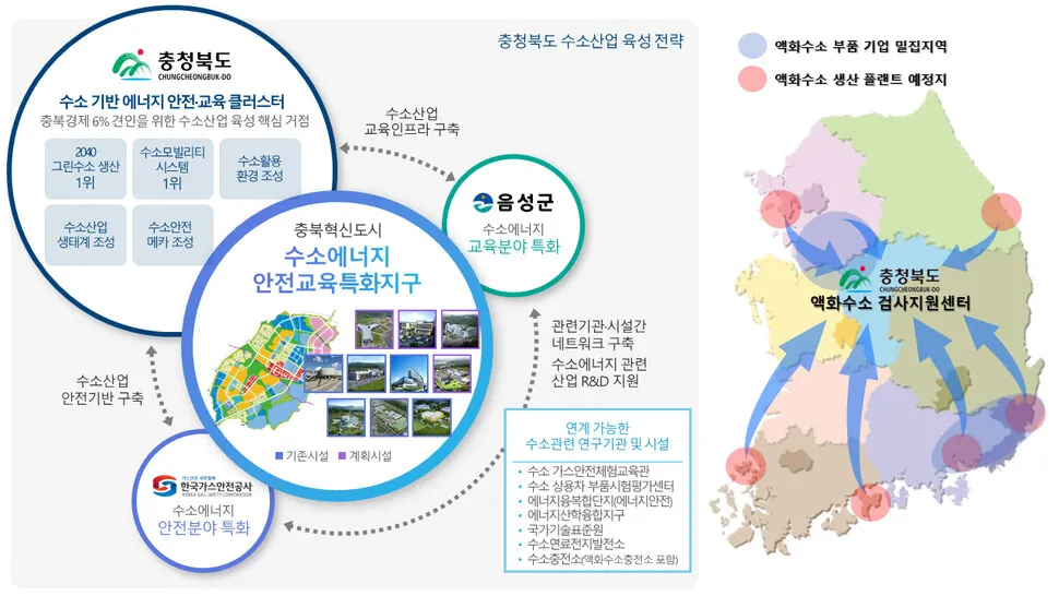 충북에 친환경 수소 생산·액화수소 검사지원센터 생긴다