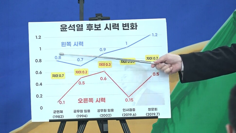 김의겸TV 갈무리