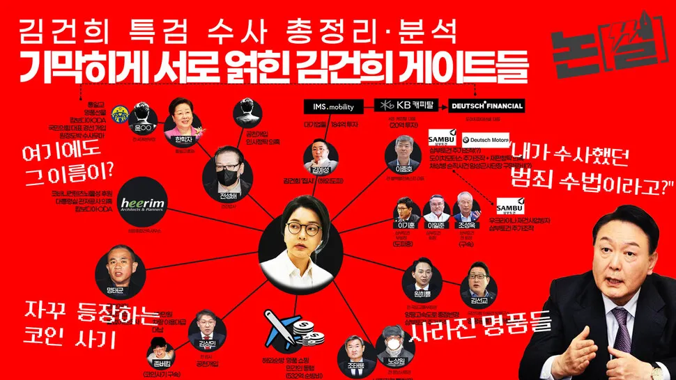 여기에도 그 이름이? 기막히게 서로 얽힌 김건희 게이트…