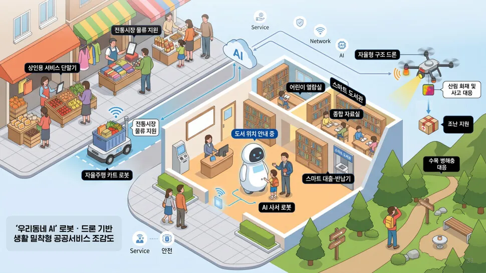 로봇이 시장 순찰…스타트 도시 증평 시동