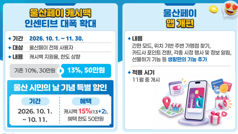 10월과 11월 울산 지역화페 ‘울산페이’ 추가 혜택 현황. 울산시 제공